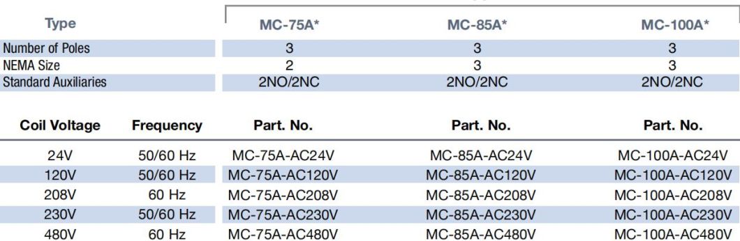 Mc-22b AC Contactor, ISO9001 Passed High Quality AC Contactor, CE Proved AC Contactor