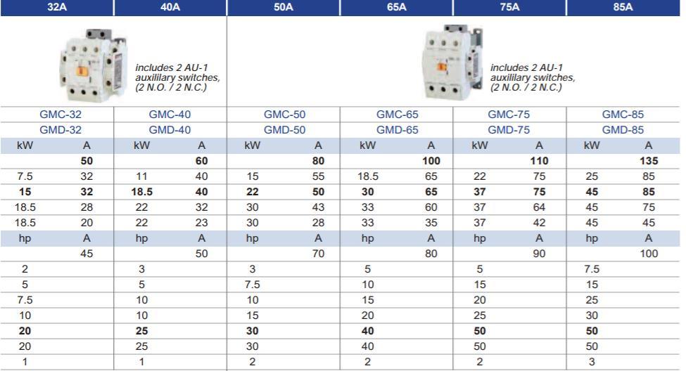 Gmc-100 AC Contactor, ISO9001 Passed High Quality AC Contactor, CE Proved AC Contactor