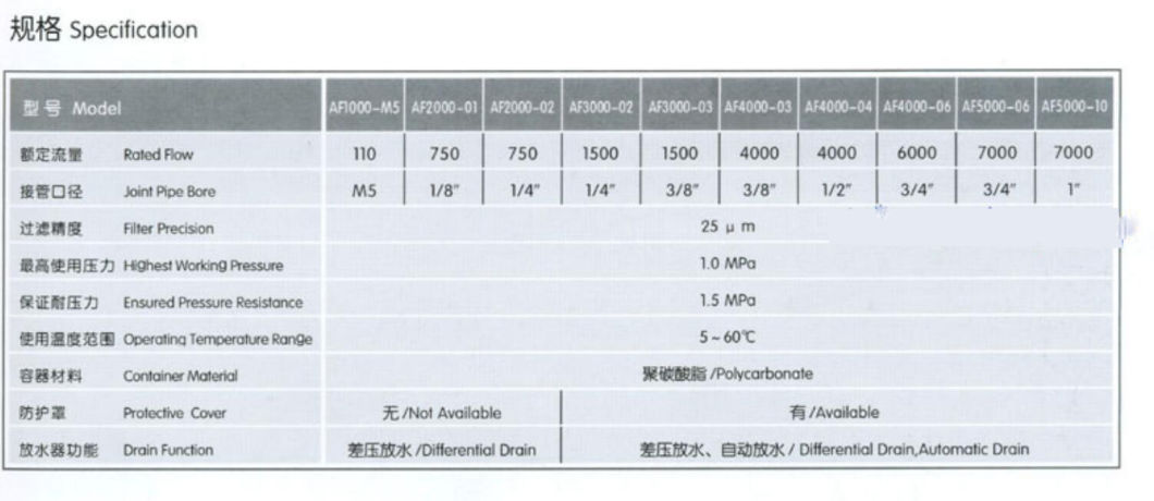 Af2000-02 Air Filter; Air Source Treament Unit; Pneumatic Air Cource Treatment Unit, Air Filter;