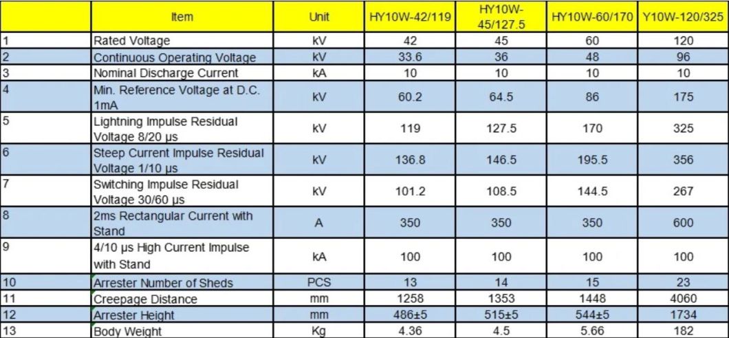 Hy5w-S Lighting Arrester, ISO9001 Passed High Quality Lighting Arrester, CE Proved Lighting Arrester