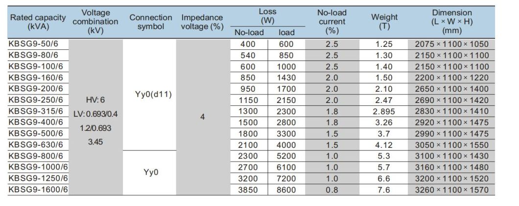 Kbsg9 Mining Explosion Isolation Dry Transformer, ISO9001 Passed High Voltage Power Transformer