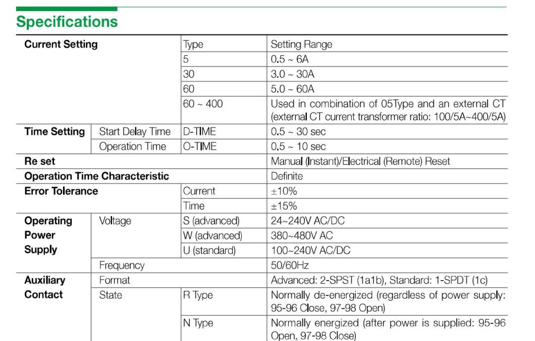 Eocr-Ss 60n Electronic Over Current Relay, CE Proved Over Current Relay, ISO9001 Proved High Quality Current Relay