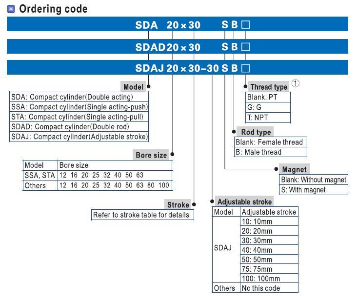 Sda32-5/10/15/20/25/30/35/40/45/50/55/60/65/70/75/80/85/90/95/100 Compact Cylinder, Sda Double Acting Compact Cylinder, Common Standard Cylinder