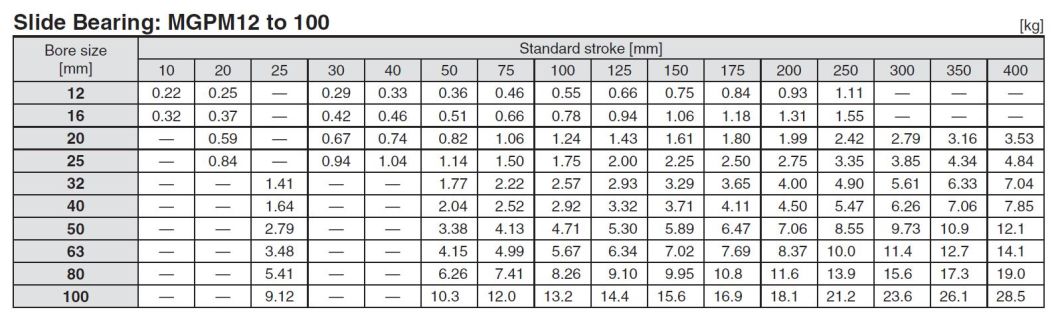 Mgpm20-20/30/40/50/75/100/125/150/175/200/250/300/350 Stroke Thin Type Cylinder, Compact Cylinder