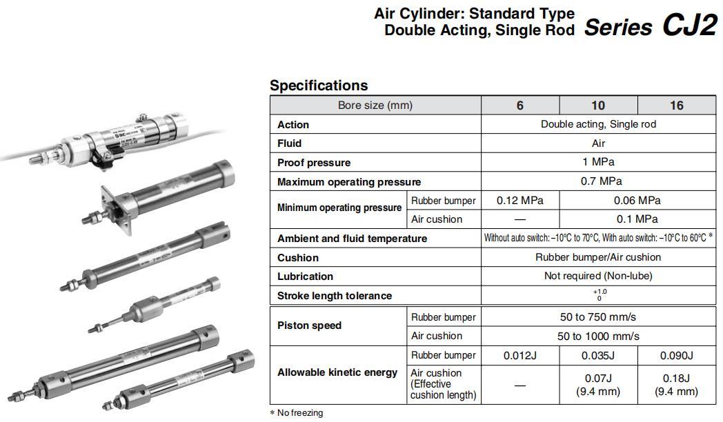 CDJ2b6-5/10/15/20/25/30/35/40/45/50/S/T Mini Cylinder, CDJ2b Series Single Actioin Single Rod Mini Cylinder, Double Action Single Rod Mini Standard Cylinder