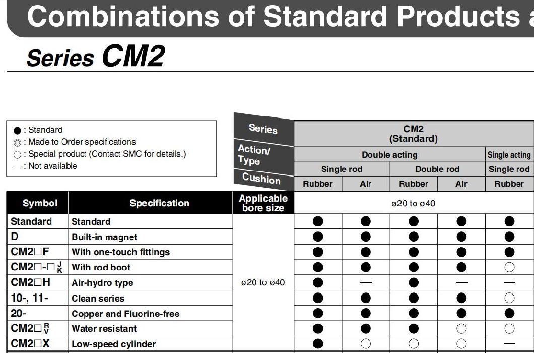 Cdm2b40-25/50/75/100/125/1150/175/200 /225/250/275/300S/T Mini Cylinder, Cdm2b Series Single Actioin Single Rod Mini Cylinder, Double Action Cylinder