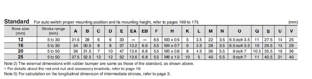 Cdq2b80-5/10/15/20/25/30/35/40/45/50/60/70/80/90/100/110/120/130/140/150/D/S/T Compact Cylinder, Cdq2b Series Hiqh Quality Thin Cylinder,
