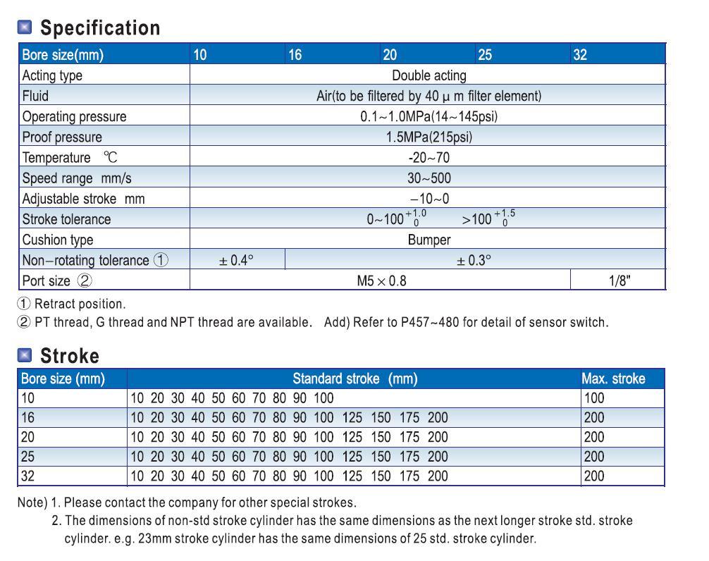 Tn25-10/15/20/25/30/35/40/45/50/55/60/70/80/90/100/125/150/175/200/250/300 Twin Rod Cylinder, Common Mini Air Piston Standard Cylinder