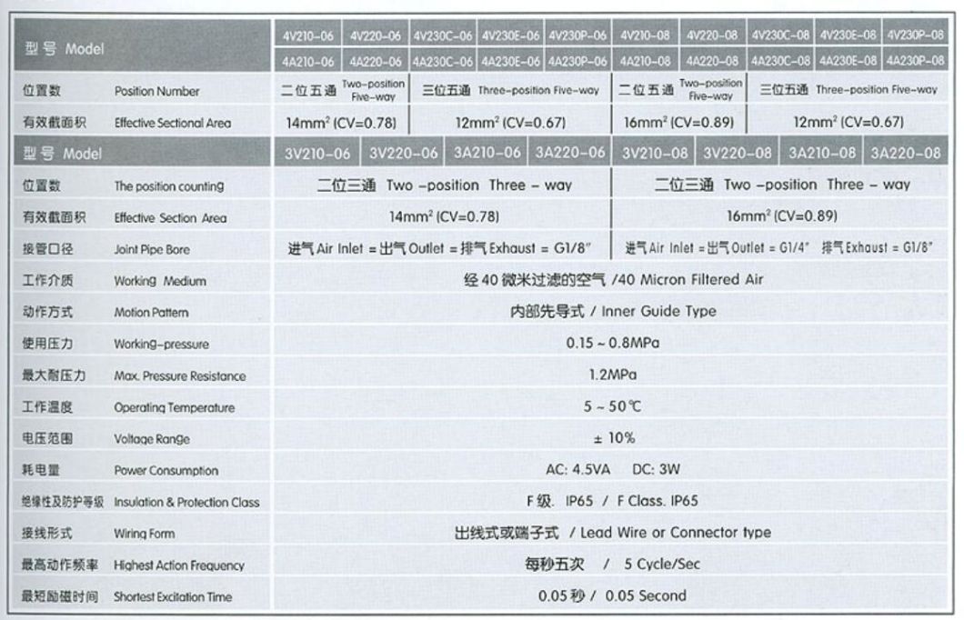 4V210-06/08 Pneumatic Solenoid Valve, Electrical Control Pneumatic Solenoid Valve, Solenoid Aluminum Alloy Single Coil 5/2 Way Pneumatic Electric Valve