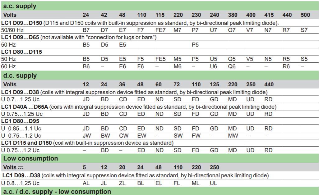 Tc1-D3210 AC Contactor, ISO9001 Passed High Quality AC Contactor, CE Proved AC Contactor