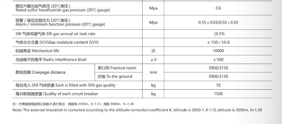 Lw36-126 Outdoor High Voltage AC Sf6 Circuit Breaker, ISO9001 Passed High Quality Sf6 Circuit Bearker, CE Proved Sf6 Circuit Breaker