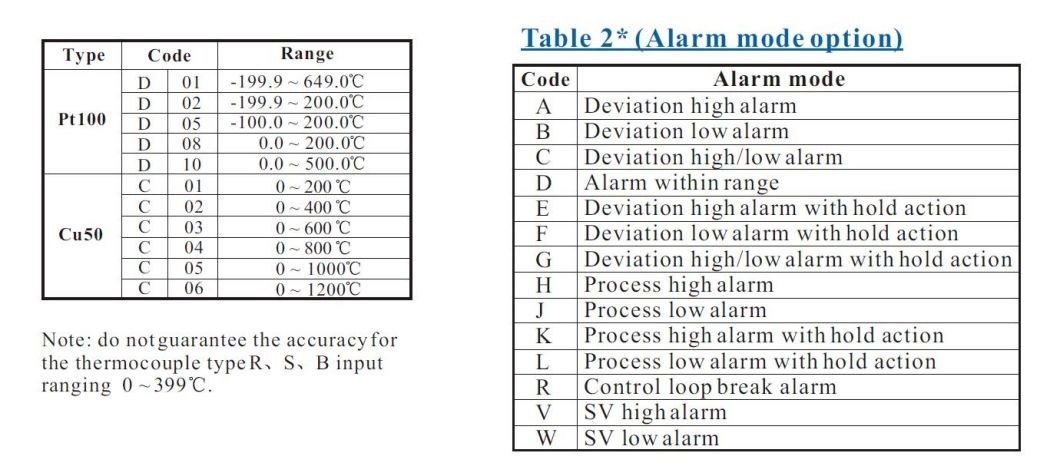 CH402 Digital Pid Temperatuer Controller, 4-Digit Dual Display Pid Temperature Controller 48mm X 96mm Temperatre Controller, CE Proved Temperature Controller