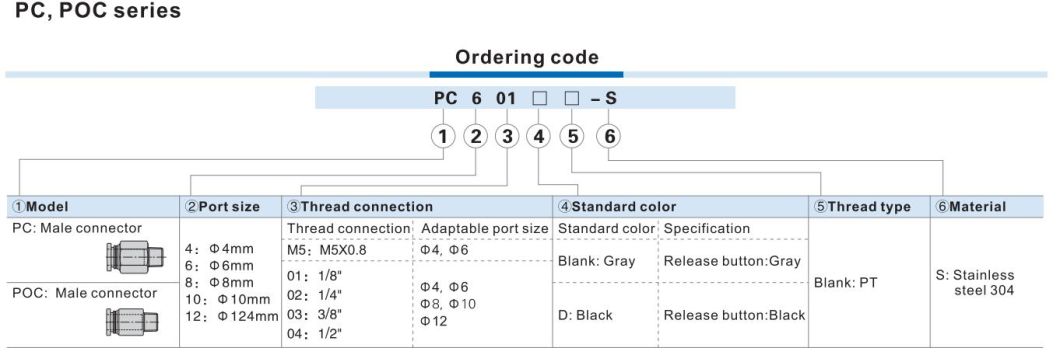 PC4-M5/4-01/4-02/4-03 Pneumatic Fittings, PC Series One-Touch Fittings, PC Air Quick Connector, Pneumatic Accessories