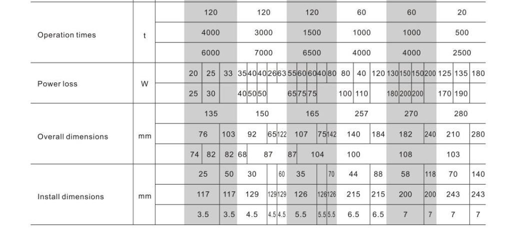 Lfm1-630/3p Moulded Case Circuit Breaker, CE Crtificated Moulded Case Circuit Breaker, ISO9001 Passed Moulded Case Circuit Breaker