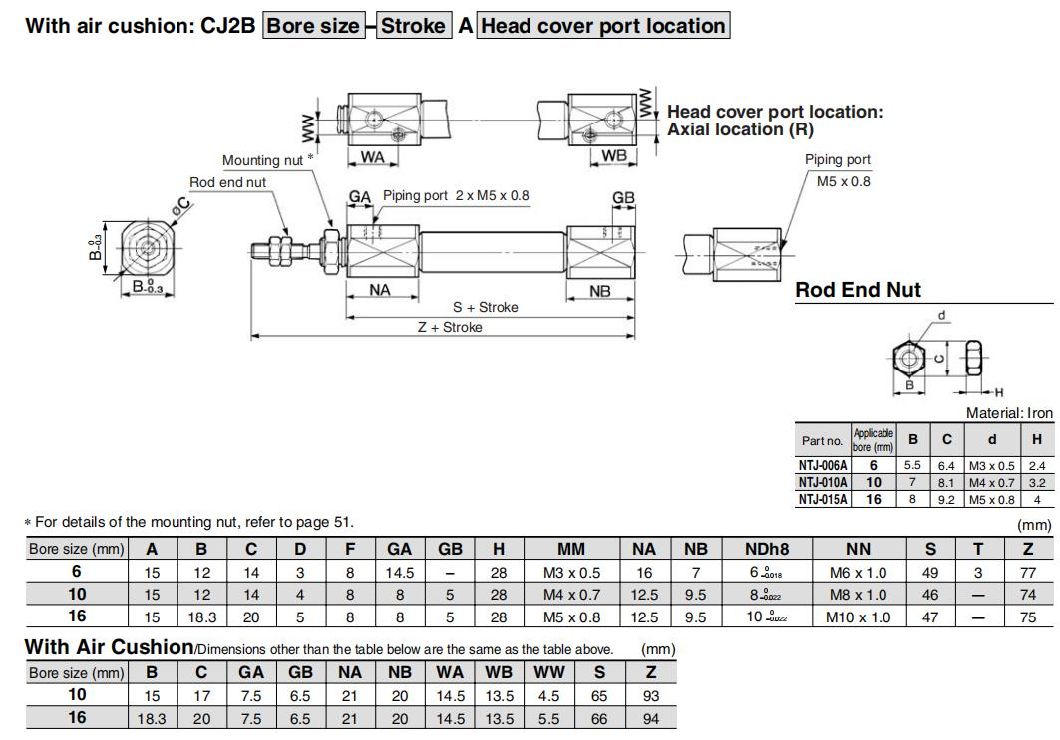 CDJ2b6-5/10/15/20/25/30/35/40/45/50/S/T Mini Cylinder, CDJ2b Series Single Actioin Single Rod Mini Cylinder, Double Action Single Rod Mini Standard Cylinder