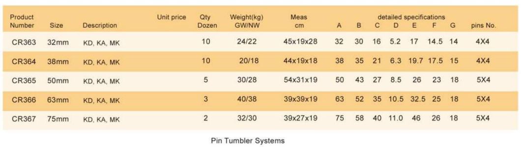 GS0046 Plastic Painted Iron Padlock, High Quality Grey Padlock, ISO9001 Passed Grey Padlock, Padlock