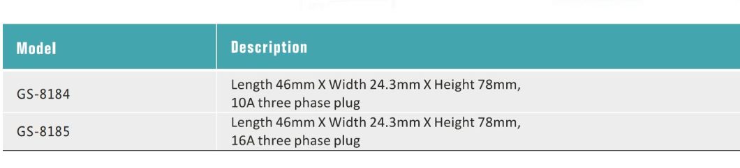 GS-8184 220V Standard Three Phase Plug Lockout, High Quality Safety Plug Lockout