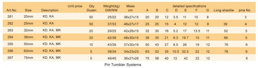 GS0010 Brass Padlock, High Quality Brass Padlock, Top Security Brass Padlock, ISO9001 Passed Brass Padlock