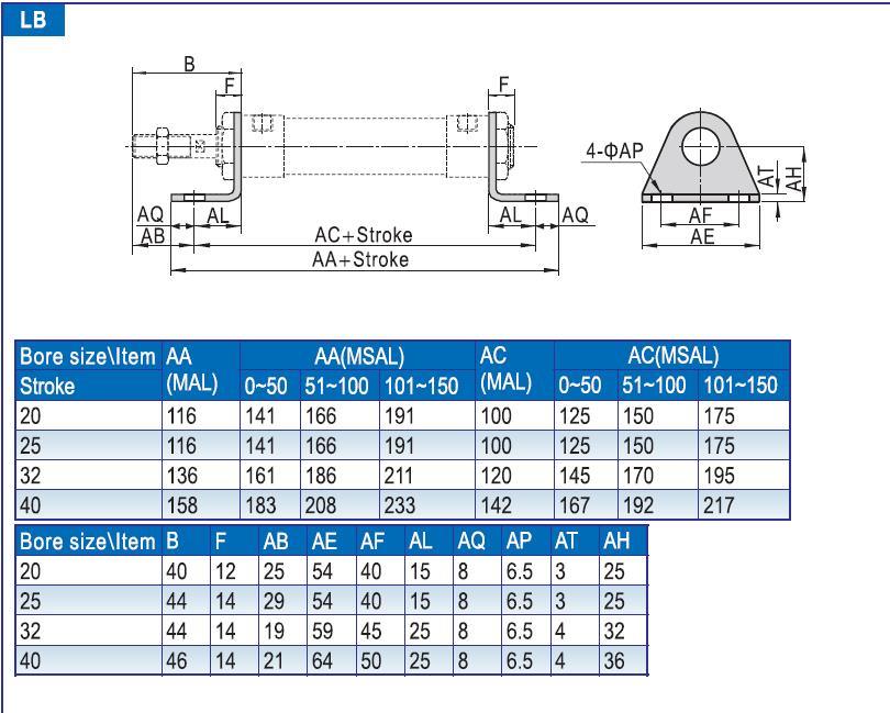 Mal40-25/50/75/100/125/150/175/200/300/350/400/450/500 Aluminum Alloy Mini Cylinder, Pneumatic Mini Cylinder