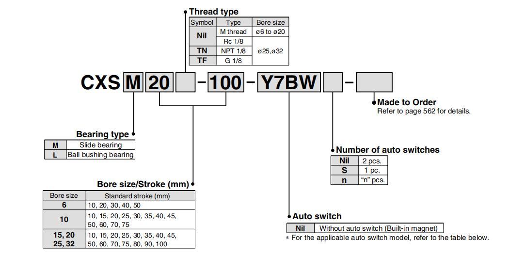 Cxsm32-10/20/30/40/50/60/70/75/100/125/150/175/200/250/300 Stroke Dual Rod Cylinder, Compact, Slide Bearing, Cxsjm Compact Cylinder, Pneumatic Compact Cylinder