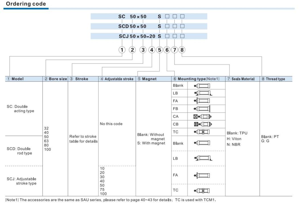 Sc63-25/50/75/100/125/150/175/200/250/300/350/400/450/500/600/650/700/750/800/900/1000 Strok Standard Cylinder, Common Standard Cylinder