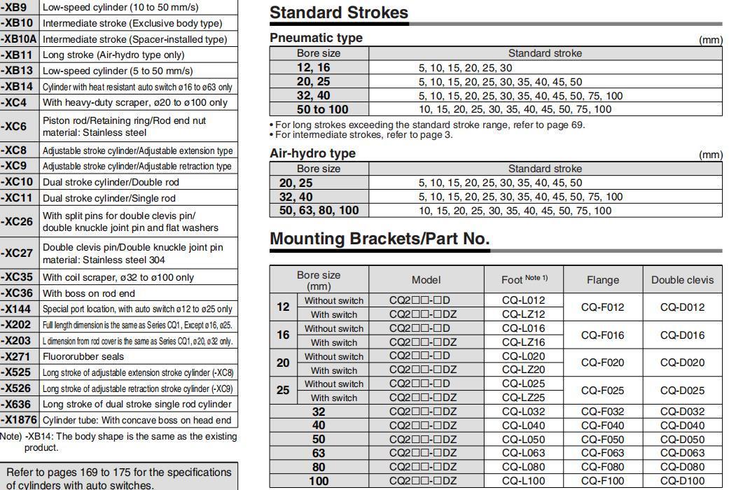 Cdq2b80-5/10/15/20/25/30/35/40/45/50/60/70/80/90/100/110/120/130/140/150/D/S/T Compact Cylinder, Cdq2b Series Hiqh Quality Thin Cylinder,