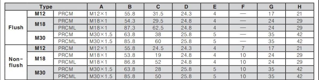 Prcm18-5dp Inductive Proximity Sensor Switch, ISO9001 Passed Quality Proximity Switch, CE Proved High Quality Sensor Switch, Cylindrical Sensor Switch