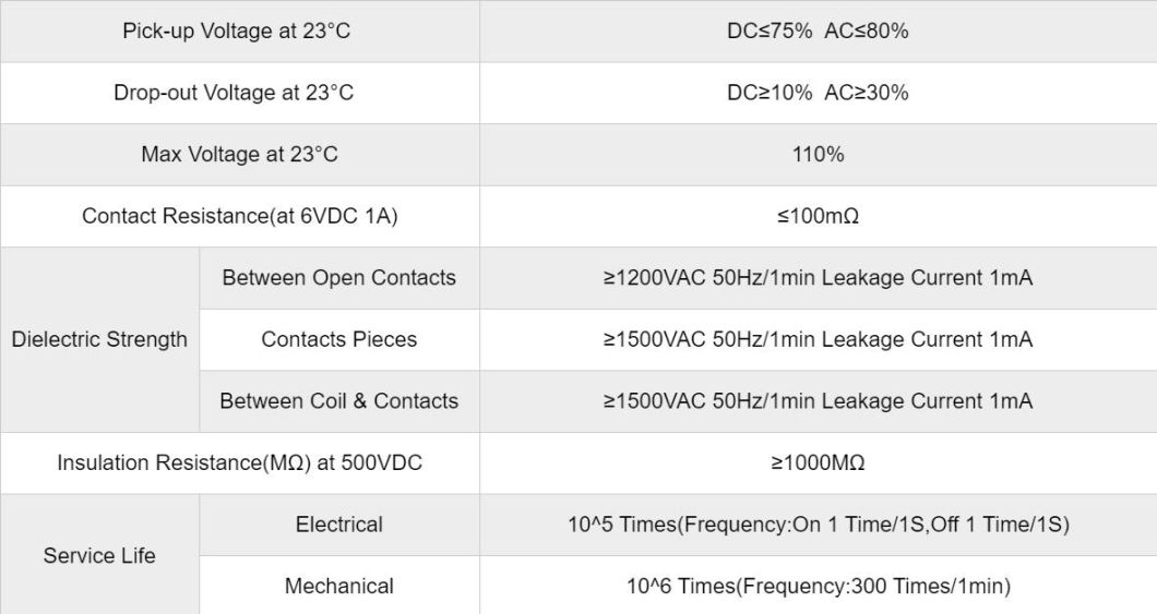 Jqx-38f 1z 220V AC Power Relay, CE Proved High Quality Relay, ISO9001 Proved High Quality Relay