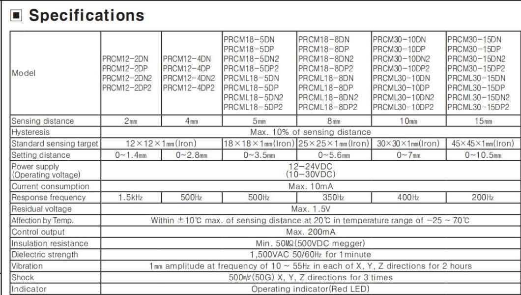 Prcm30-15dp Inductive Proximity Sensor Switch, ISO9001 Passed Quality Proximity Switch, CE Proved High Quality Sensor Switch, Cylindrical Sensor Switch
