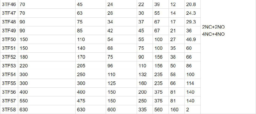 3TF35 AC Contactor, ISO9001 Passed High Quality AC Contactor, CE Proved AC Contactor