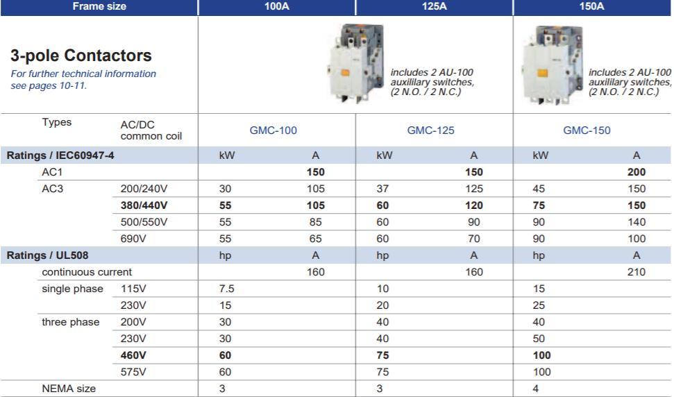 Gmc-800 AC Contactor, ISO9001 Passed High Quality AC Contactor, CE Proved AC Contactor