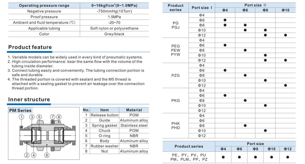 Pg6-4/8-4/8-6/10-4/10-6/10-8/12-8/12-10/14-10/14-12/16-12/16-14 Pneumatic Fittings, Pg Series One-Touch Fittings, Pg Air Quick Connector
