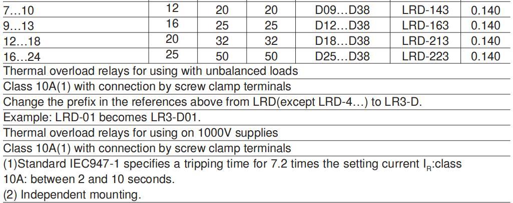 Lre-033 Thermal Overload Relay, ISO9001 Passed High Quality Thermal Relay, CE Proved Thermal Overload Irelay