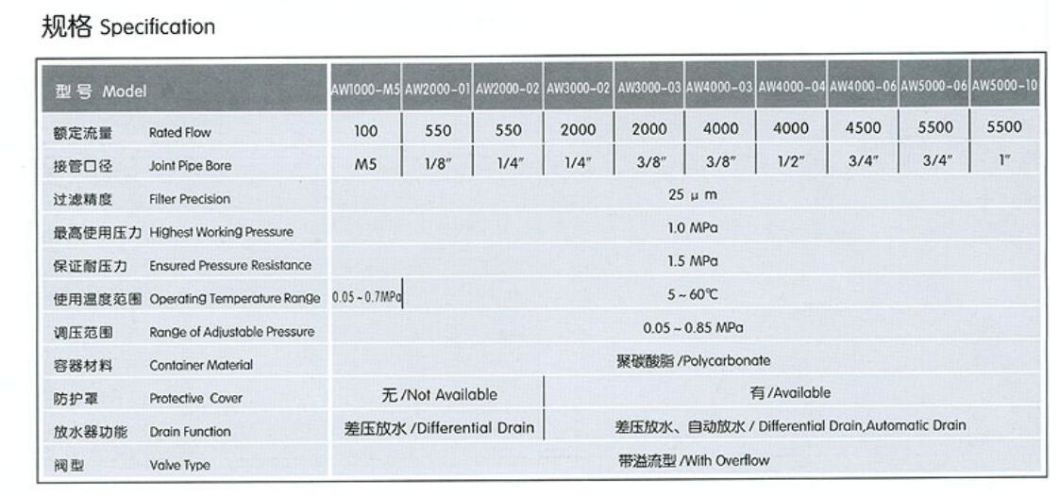 Aw2000-02 Filter with Relief Valve, Aw2000-02 Pneumatic Air Source Treatment Lubricator, Air Source Filter