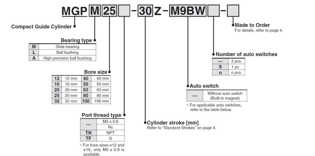 Mgpm20-20/30/40/50/75/100/125/150/175/200/250/300/350 Stroke Thin Type Cylinder, Compact Cylinder