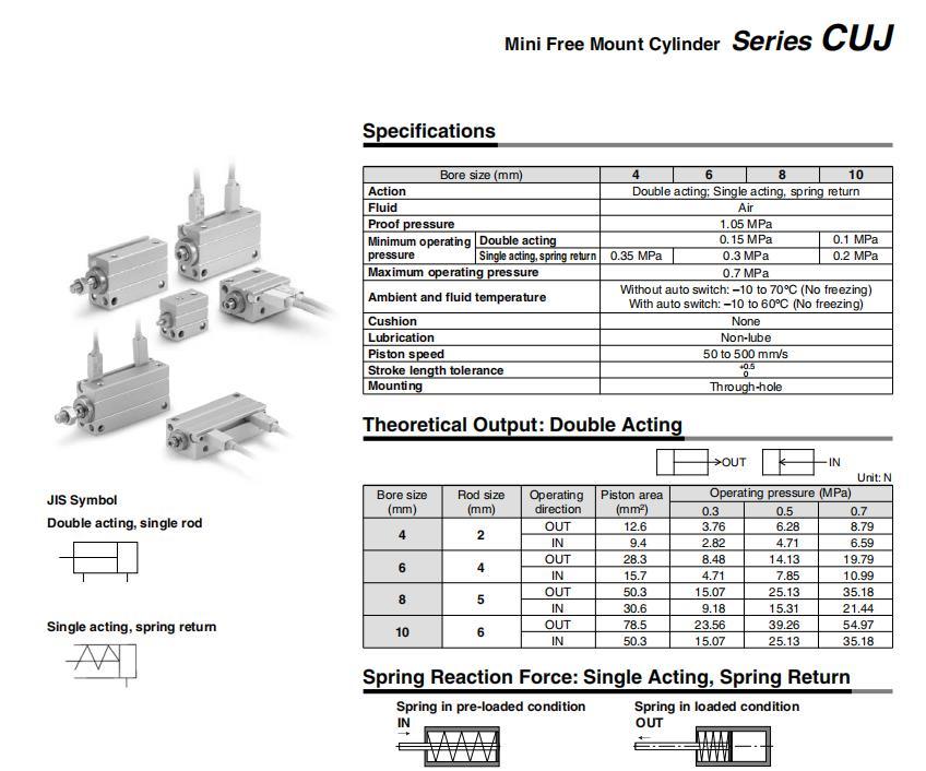 Cdujb8-4/5/6/8/10/15/20/25/30/35/40d/S/T Mini Cylinder, Double Action Single Rod Free Mount Mini Standard Cylinder