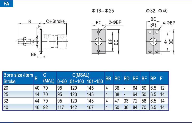 Mal40-25/50/75/100/125/150/175/200/300/350/400/450/500 Aluminum Alloy Mini Cylinder, Pneumatic Mini Cylinder