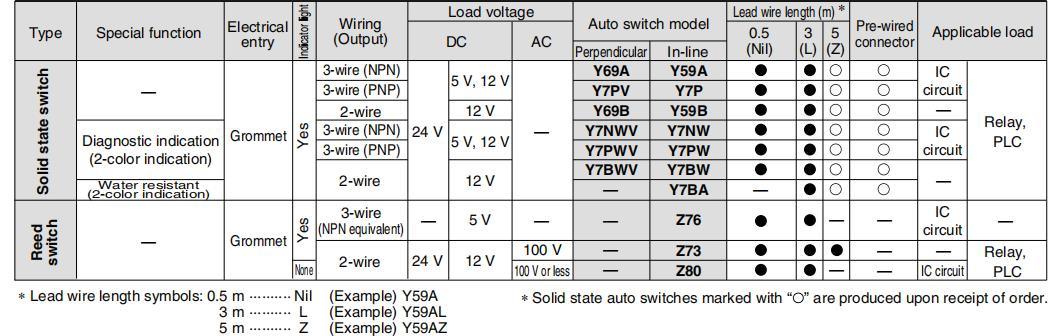 Cxsm32-10/20/30/40/50/60/70/75/100/125/150/175/200/250/300 Stroke Dual Rod Cylinder, Compact, Slide Bearing, Cxsjm Compact Cylinder, Pneumatic Compact Cylinder