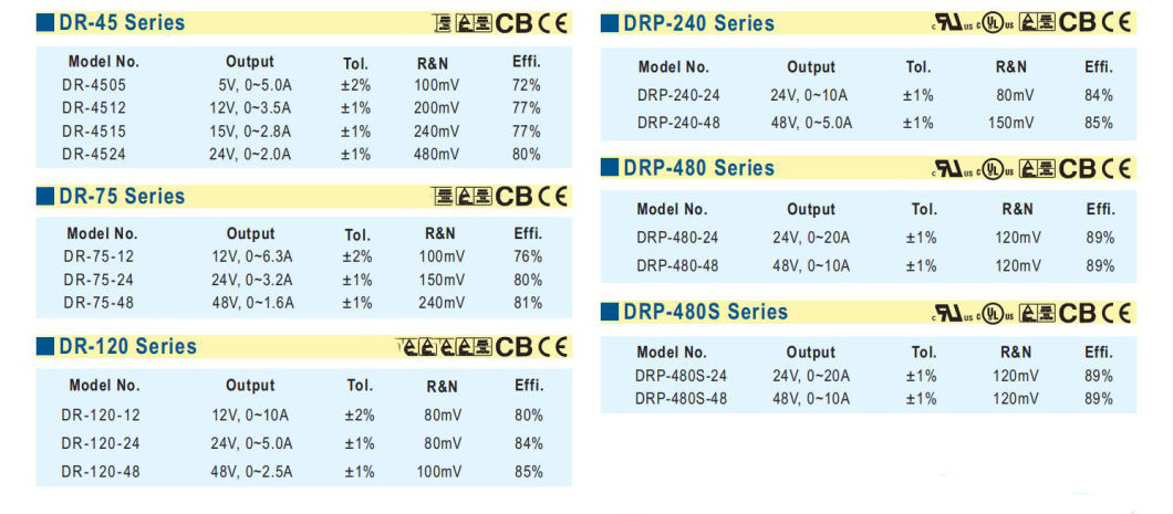 Dr-240 DIN Rail Type Switching Power Supply, CE Proved High Qualiyt Switching Power Supply, ISO9001 Passed Switching Power Supply