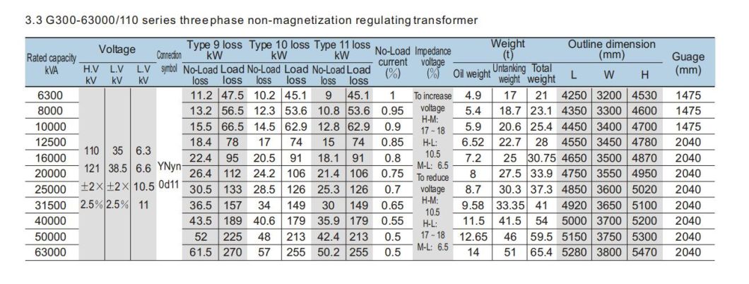 G300-63000/110kv Oil Immersed Power Transformer; ISO9001 Passed High Voltage Power Transformr