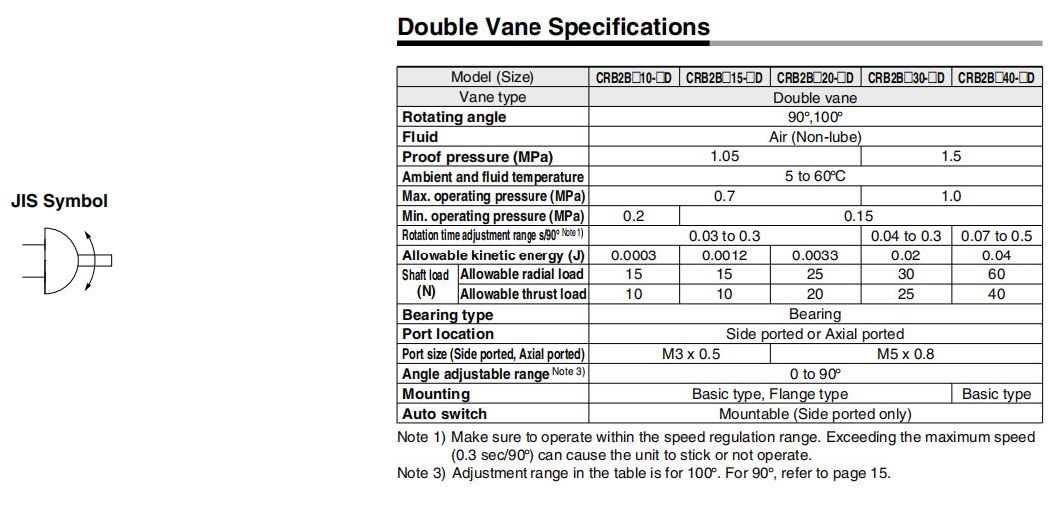 Cdrb2bw10-180s/D Rotary Actuator Cylinder; Cdrb2bw Series Vane Style Rotary Actuator Cylinder