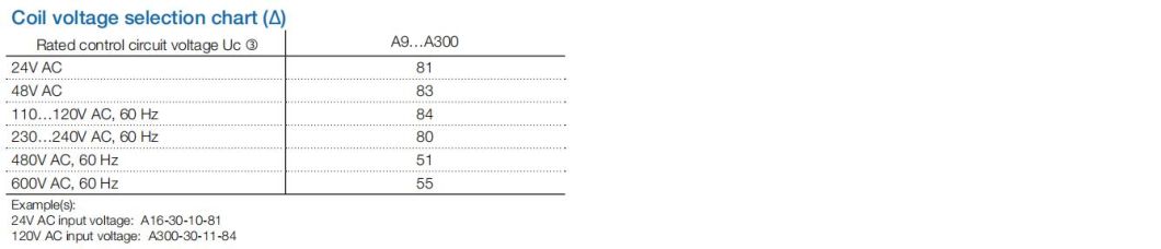 A110-30-11 AC Contactor, ISO9001 Passed High Quality AC Contactor, CE Proved AC Contactor