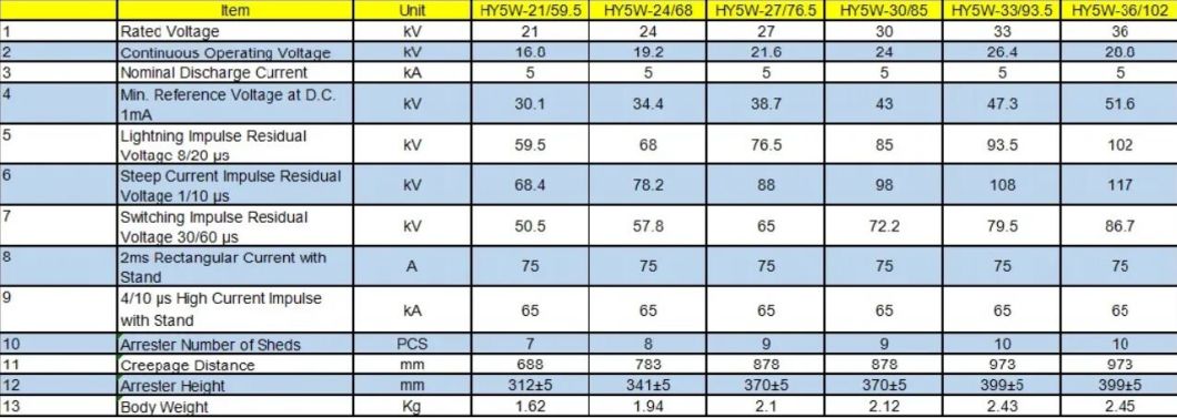 Hy5w-S Lighting Arrester, ISO9001 Passed High Quality Lighting Arrester, CE Proved Lighting Arrester