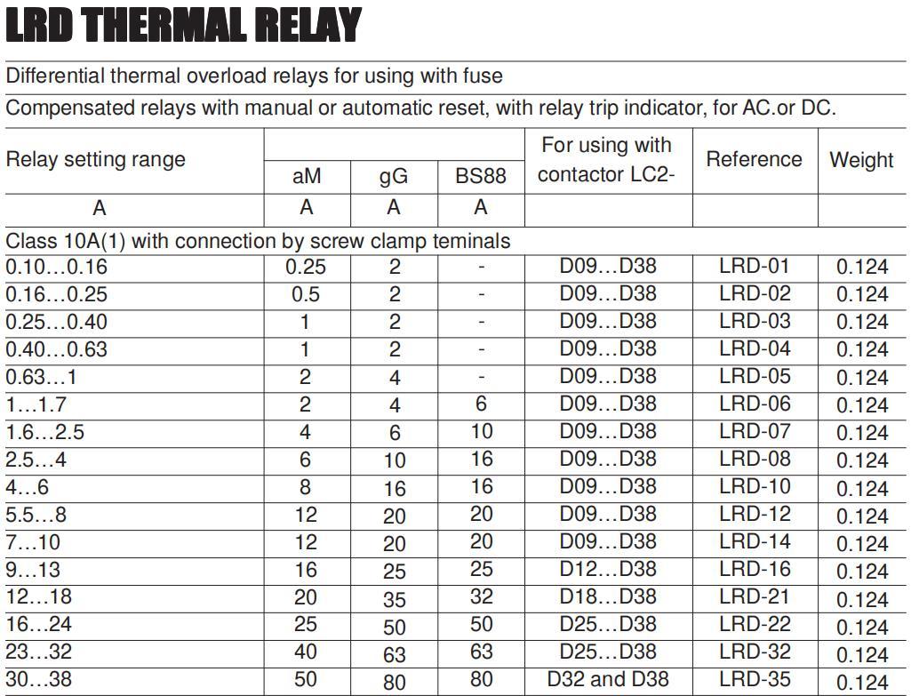 Lre-013 Thermal Overload Relay, ISO9001 Passed High Quality Thermal Relay, CE Proved Thermal Overload Irelay