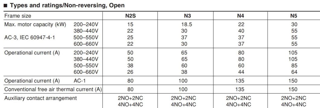 Sc-4-1 AC Contactor, ISO9001 Passed High Quality AC Contactor, CE Proved AC Contactor