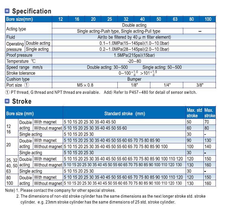 Sda32-5/10/15/20/25/30/35/40/45/50/55/60/65/70/75/80/85/90/95/100 Compact Cylinder, Sda Double Acting Compact Cylinder, Common Standard Cylinder