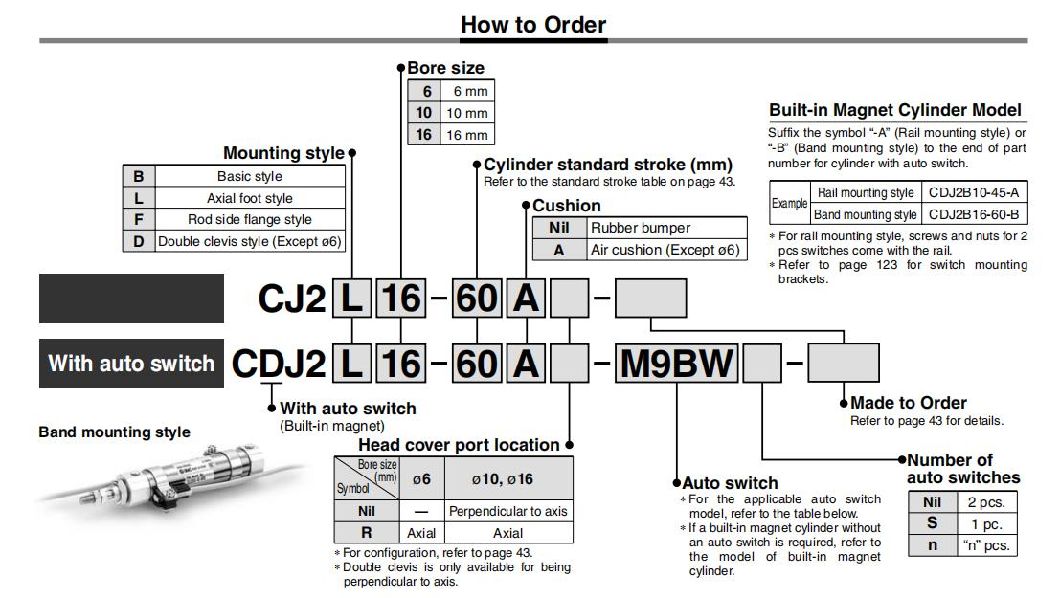 CDJ2b10-5/10/15/20/25/30/35/40/45/50/S/T Mini Cylinder, CDJ2b Series Single Actioin Single Rod Mini Cylinder, Double Action Single Rod Mini Standard Cylinder