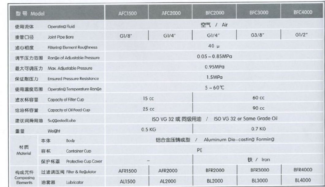 Afc2000 Air Filter Combination Filter; Air Source Treament Unit; Pneumatic Air Cource Treatment Unit, Air Filter Regulator Lubricator Combination