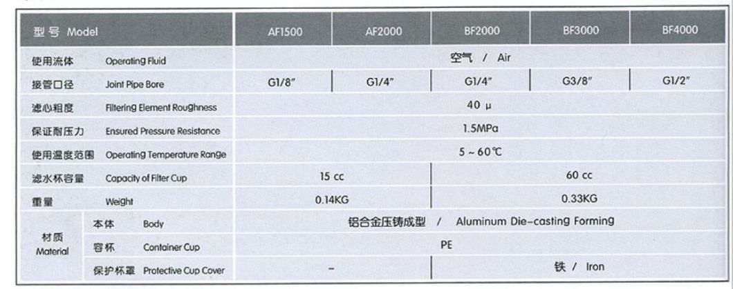 Af2000 Air Filter; Air Source Treament Unit; Pneumatic Air Cource Treatment Unit, Pneumatic Air Filter