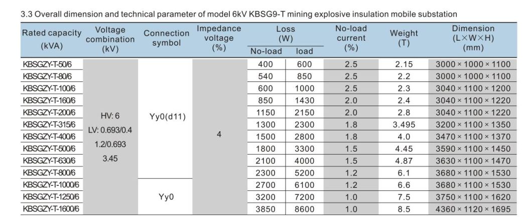 Kbszy Mining Explosion Isolation Dry Transformer, ISO9001 Passed High Voltage Power Transformer